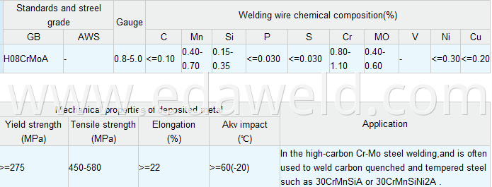 Alloy Steel Submerged Arc Welding Wires H08CrMoA